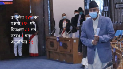 प्रधानमन्त्री देउवालाई विश्वासको मत