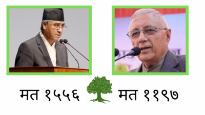 देउवा अघिअघि काेइराला पछिपछि, ३२८२ मत गणना हुँदा कसले कति…