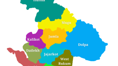 वित्तीय व्यवस्थापनमा कर्णाली : राजस्व संकलन न्यून, अनुदानकै बजेट फिर्ता